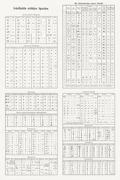 书写和不同语言的历史，历史印刷品，1897年出版图片下载