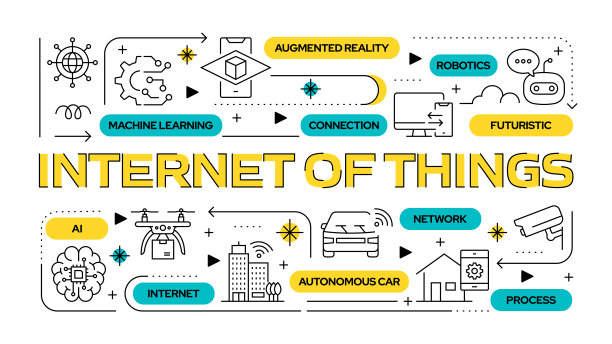 物联网相关矢量横幅设计概念，现代线条风格与图标图片下载