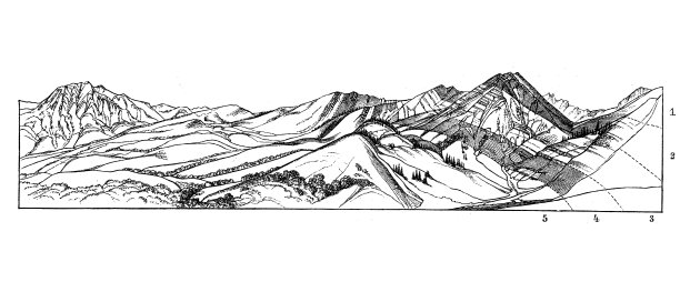 美国科罗拉多东河倒转地层1志留系，2 Roylene组，3。三叠纪，第四定律，5。粉笔图片下载