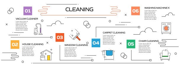 清洁相关流程信息图模板。过程时间图。使用线性图标的工作流布局图片下载
