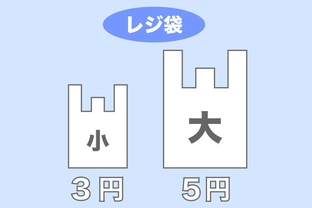 店内塑料袋收费标牌。图片下载