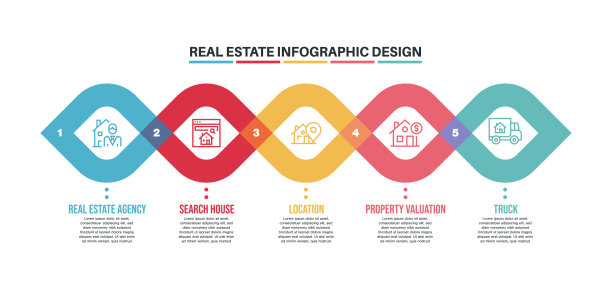 信息图表设计模板与房地产关键字和图标图片下载