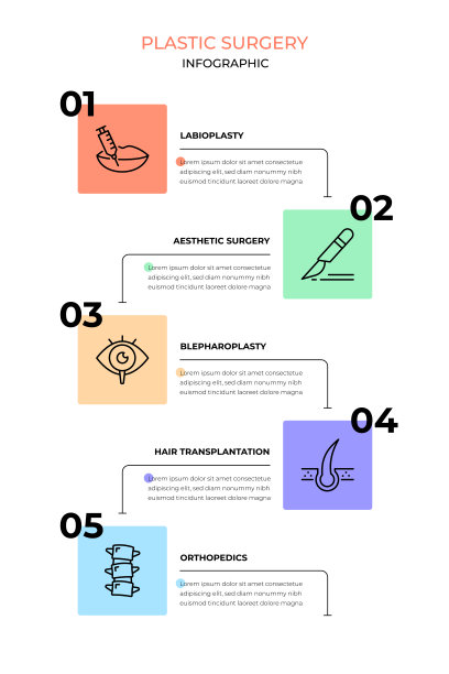 整形手术图片下载