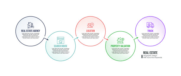 信息图表设计模板与房地产关键字和图标图片下载