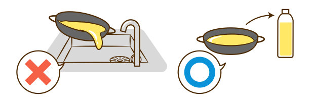 不要把用过的油倒进下水道图片下载