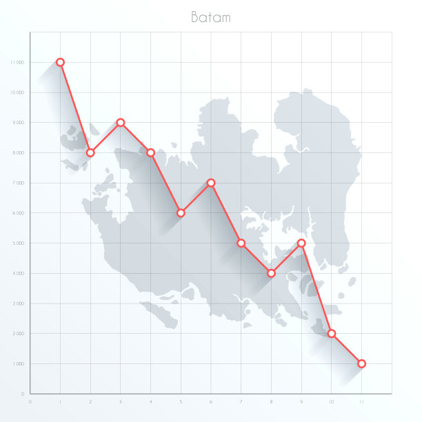 巴淡图上的金融图上有红色的下行趋势线图片下载