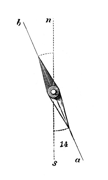 古董插图、物理原理与实验、电与磁:磁偏角图片下载