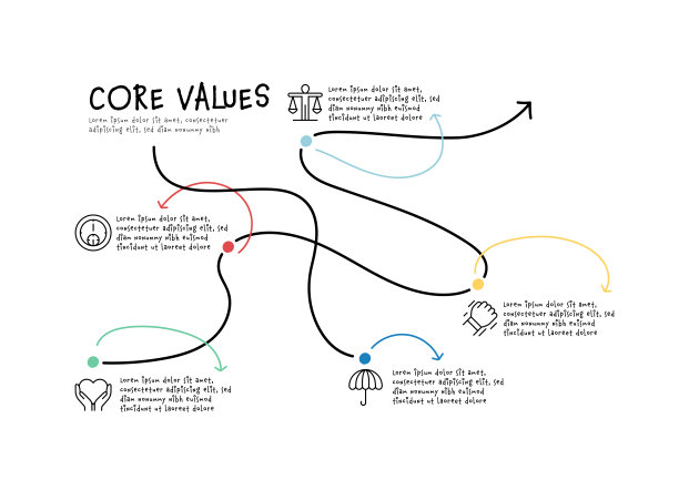 核心价值观，创造力，忠诚，创新，同情图标图片下载
