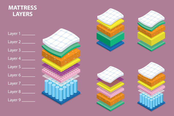 床垫层的三维等距平面矢量概念插图图片下载