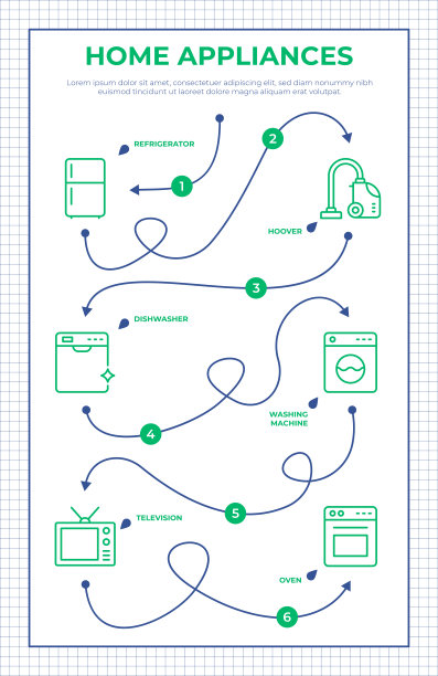 家用电器路线图信息图表模板图片下载
