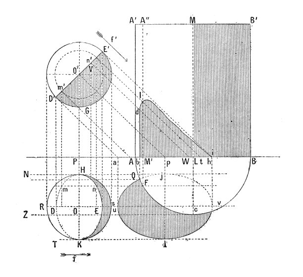 仿古插图:阴影图的投影图片下载