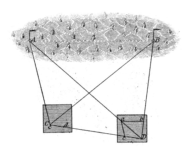 古董插图，数学和几何:测地线，水平层图图片下载