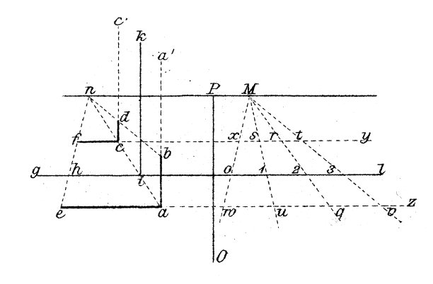 古董插图，数学和几何:透视图片下载