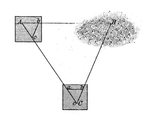 古董插图，数学和几何:测地线，水平层图图片下载