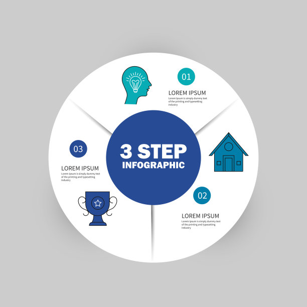 3步商圈信息图图片下载