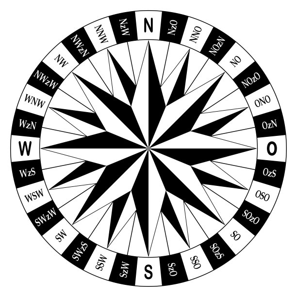 指南针在德语中的上升矢量。孤立的背景。图片下载