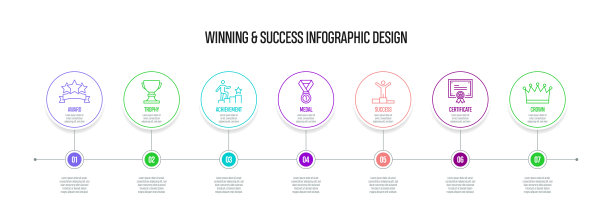 7个选项或步骤的展示，横幅，工作流程布局，流程图等。图片下载
