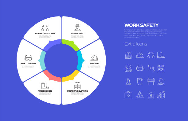 工作安全相关过程信息图表模板。过程时间图。使用线性图标的工作流布局图片下载
