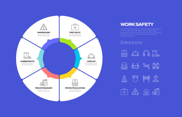 工作安全相关过程信息图表模板。过程时间图。带有线性图标的工作流布局图片下载