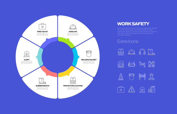 工作安全相关过程信息图表模板。过程时间图。使用线性图标的工作流布局图片下载