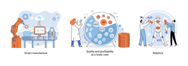 智能制造，低成本的质量和盈利能力，机器人系统插图集图片下载