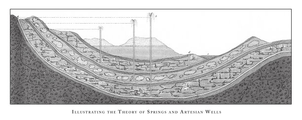 浅谈泉水自流井理论、钻井设备分层和自流井雕刻古董插图，出版于1851年图片下载