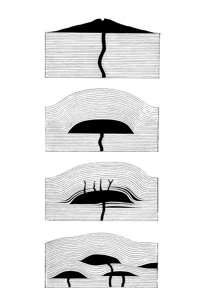 熔岩喷发的示意图横断面图片下载