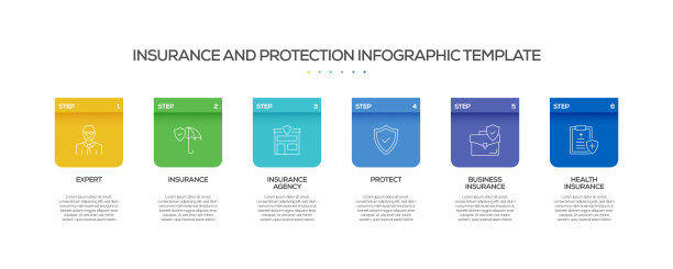 保险和保护相关流程信息图表模板。过程时间图。带有线性图标的工作流布局图片下载
