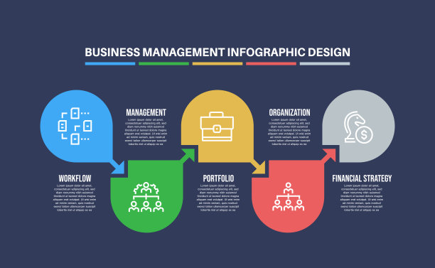 信息图设计模板与业务管理关键字和图标图片下载