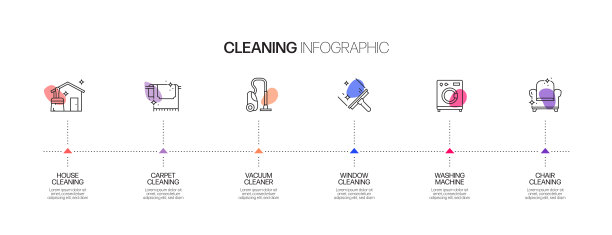 清洁相关流程信息图模板。过程时间图。使用线性图标的工作流布局图片下载