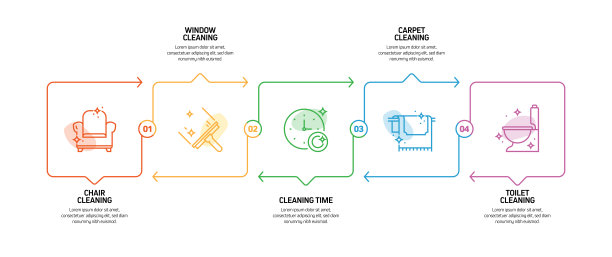 清洁相关流程信息图模板。过程时间图。使用线性图标的工作流布局图片下载