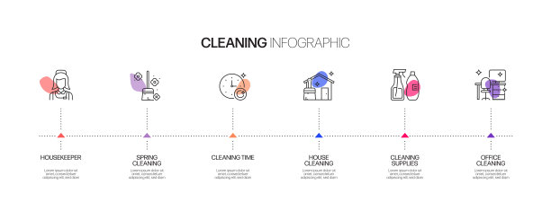 清洁相关流程信息图模板。过程时间图。使用线性图标的工作流布局图片下载