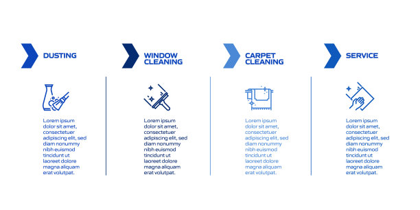 清洁相关流程信息图模板。过程时间图。使用线性图标的工作流布局图片下载