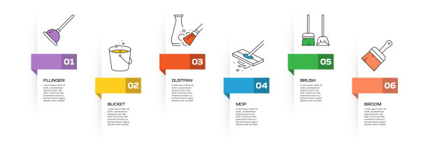 清洁相关流程信息图模板。过程时间图。使用线性图标的工作流布局图片下载
