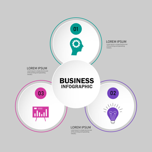 商圈信息图模板与3个步骤图片下载