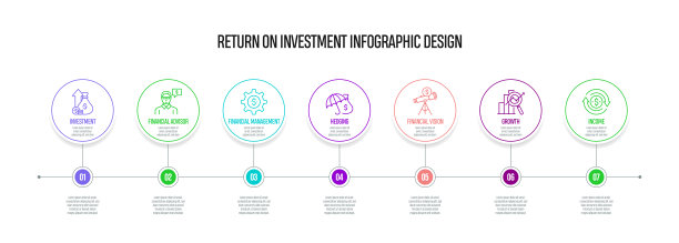 投资回报概念矢量线信息图形设计图标。7选项或步骤的介绍，横幅，工作流程布局，流程图等。图片下载