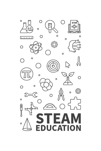 STEAM教育大纲概念垂直横幅。向量科学，技术，工程，艺术和数学插图图片下载
