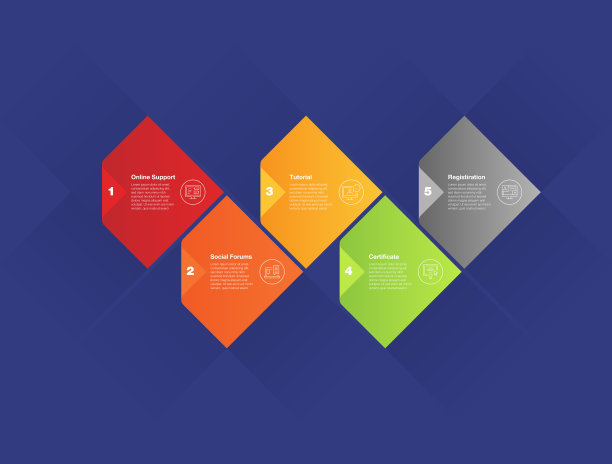 信息图设计模板。在线支持，教程，注册，社交论坛，证书图标与5个选项或步骤。图片下载
