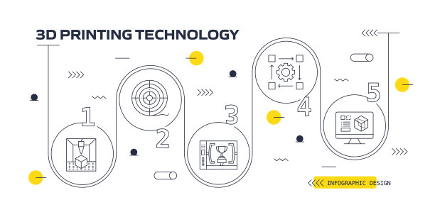 3D打印和技术矢量信息图。设计是可编辑的，颜色可以改变。矢量创意图标集:3D打印机，Flament，修改，创意，原型，设置图片下载