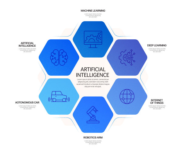人工智能相关信息图设计图片下载