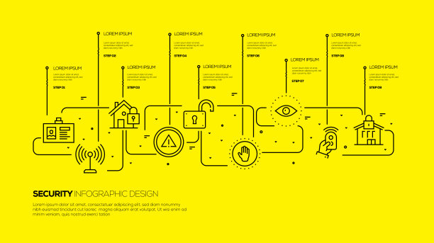 安全信息图表设计图片下载