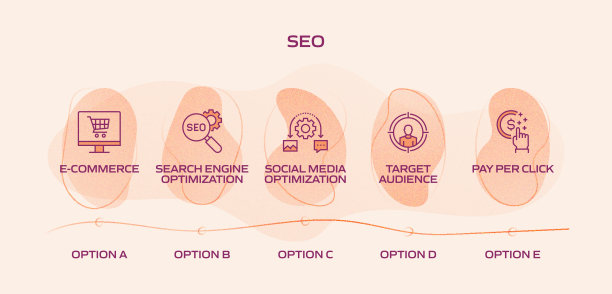 SEO相关流程信息图表模板。过程时间图。带有线性图标的工作流布局图片下载