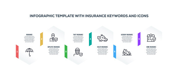 信息图表设计模板与保险关键字和图标图片下载