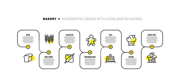 信息图表设计模板与面包店的关键字和图标图片下载