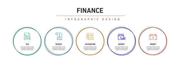 财务相关流程信息图模板。过程时间图。使用线性图标的工作流布局图片下载
