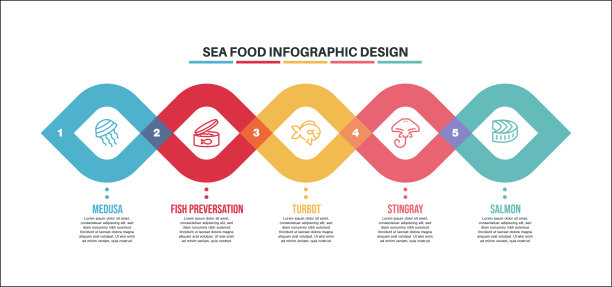信息图表设计模板与海产品的关键字和图标图片下载