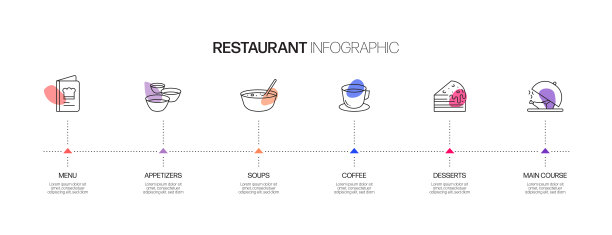 餐厅，食品和饮料相关的过程信息图表模板。过程时间图。使用线性图标的工作流布局图片下载