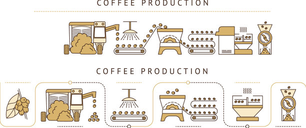 制作咖啡的步骤说明图片下载