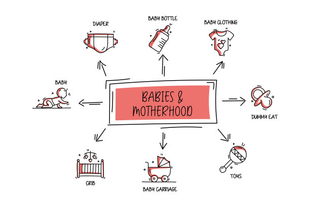 婴儿和母亲相关的对象和元素。手绘矢量涂鸦插图集合。手绘图标设置。图片下载