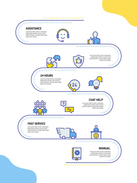 客户支持相关流程信息图模板。过程时间图。使用线性图标的工作流布局图片下载